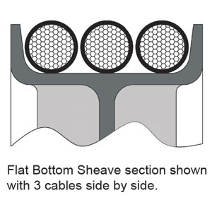 Flat Bottom Cable Sheaves from WCT Products