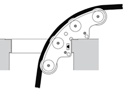 Cable Sheave Quadrants diagram